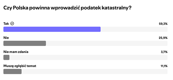 Ankieta spotify